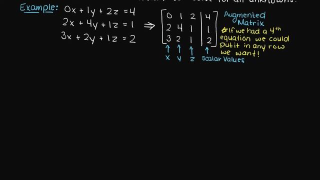 How To Perform Gauss Elimination | Numerical Methods смотреть онлайн