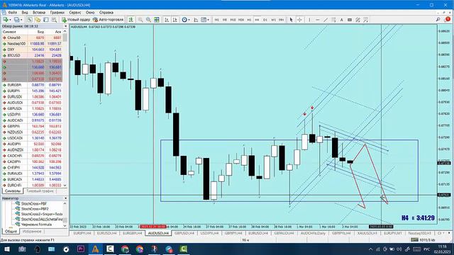 Прогноз форекс на сегодня AUD USD . смотреть онлайн