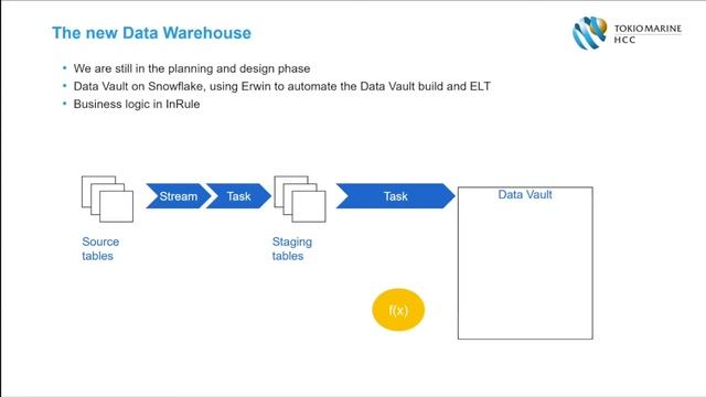 Data Vault User Group Case Studies Webinar: Lessons from 3 Data Vault Users смотреть онлайн
