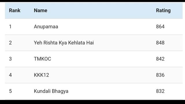 Top 10 TV Shows of Week - 34 - Sony TV, STAR Bharat ,STAR Plus, SAB TV, Colors TV, Zee TV, And TV смотреть онлайн