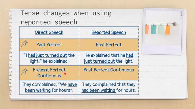 Reported Speech смотреть онлайн