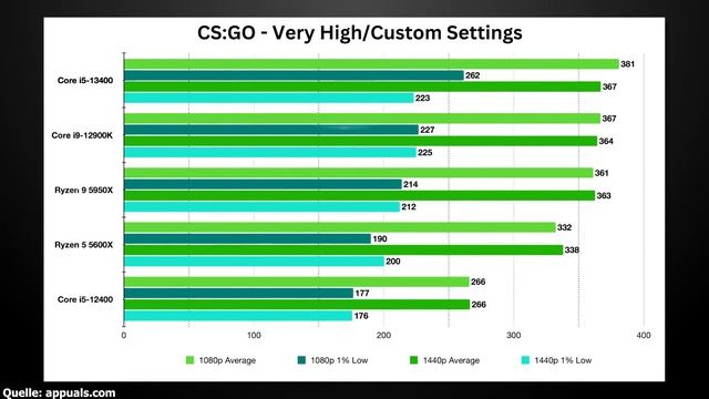 Nvidia Titan RTX 1200 Watt-Monster gesichtet | Intel 13400 schlägt 7600X | Ryzen 7000 Preissturz смотреть онлайн