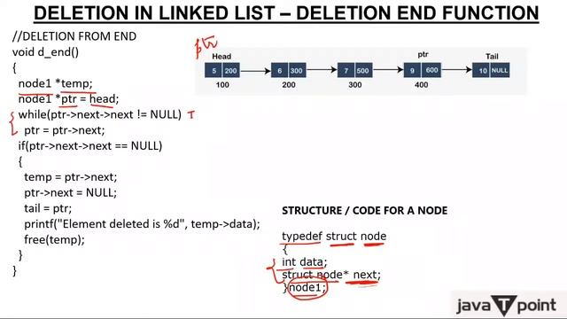 Singly Linked List - Deleting Node from End смотреть онлайн