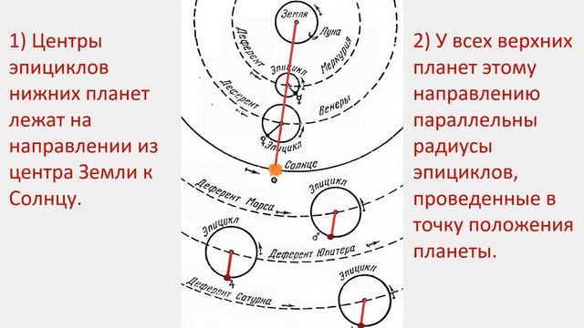 8. История астрономических идей. Кла́вдий Птолеме́й. "Спасение" идеальной картины мира. Альмагест. смотреть онлайн