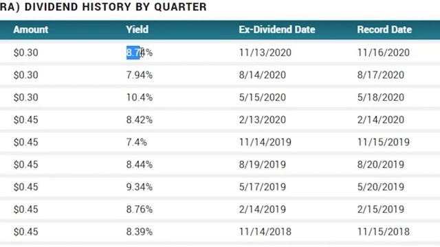 ТОП 5 ФОНДОВ НЕДВИЖИМОСТИ США (REIT) с дивидендами. Дивиденды от недвижимости каждый месяц. смотреть онлайн