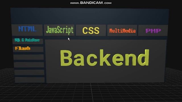 как создать сайт. Что такое BackEnd. Какие технологии используются при создании сайта. смотреть онлайн