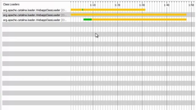 Profiling class loaders and solving related memory leaks (HD) смотреть онлайн