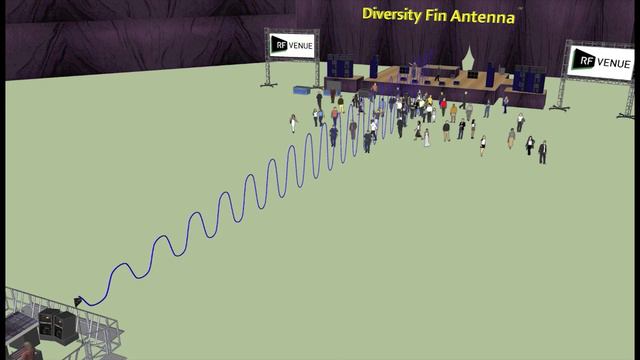 RF Venue Diversity Fin Wireless Microphone Antenna Overview | Full Compass смотреть онлайн