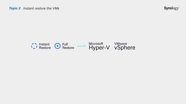 How to Backup and Restore Hyper-V VMs Using Synology Active Backup for Business смотреть онлайн