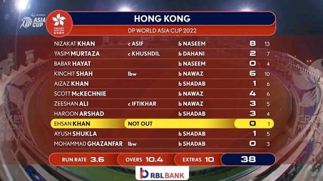 Pakistan Vs Hong Kong Match Review #asiacup2022 #pakistan #babarazam #indiavspakistan #4step смотреть онлайн