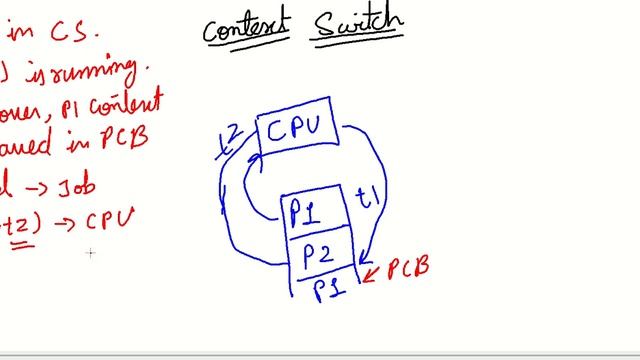 What is Context Switch In Linux | PCB | How Context Switch Happens | Appychip смотреть онлайн