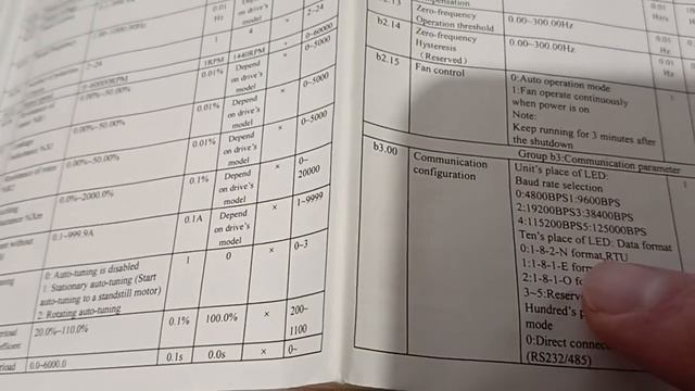 ПЧ Kinco CV100 настройка сетевых параметров интерфейс RS485 протокол Modbus RTU смотреть онлайн
