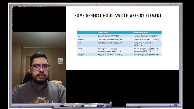 Choosing A Switch Axe: A Mentor's Guild Lecture
