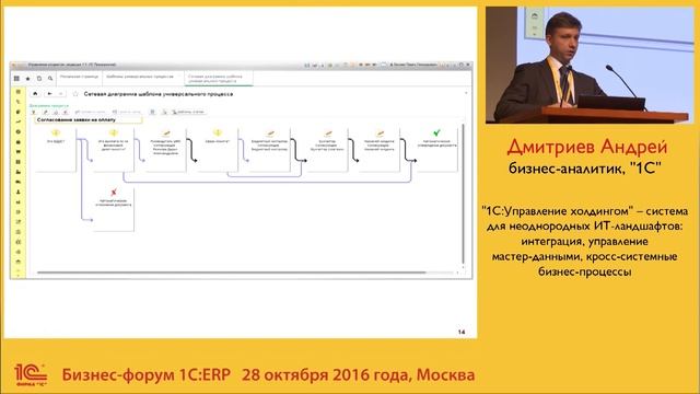 Интеграция, управление мастер-данными в 1С:Управление холдингом