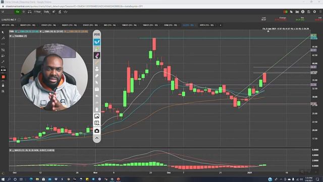 Technical Analysis EV stocks Nio, Li, Xpev, More bullish upside from here base on the chart pattern смотреть онлайн