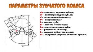 Модуль шестерни и параметры зубчатого колеса