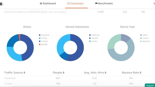 Real-Time Analytics (Nudge Dashboard)