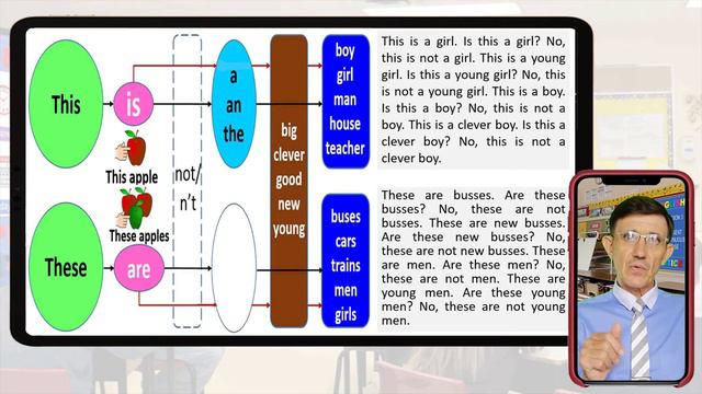 Basic English. Demonstrative Pronouns. Intro смотреть онлайн