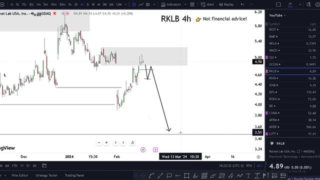 RKLB Stock (Rocket Lab USA stock) RKLB STOCK PREDICTIONS RKLB STOCK Analysis RKLB stock news today смотреть онлайн