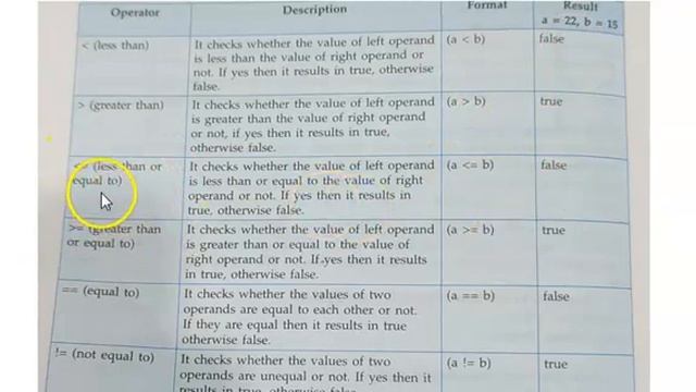 Java Programming for beginners || Basics of Java || No prior Knowledge required || rec.1 смотреть онлайн
