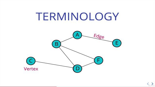 26. Graphs смотреть онлайн
