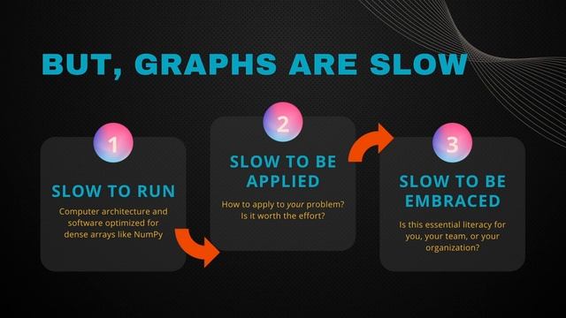 Building a Faster NetworkX-Like Library Using GraphBLAS [PyOhio 2022] смотреть онлайн