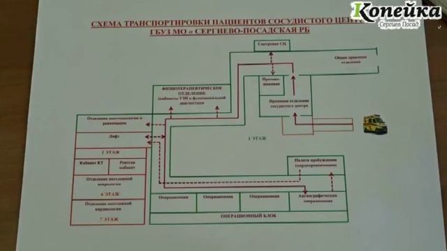 В Сергиевом Посаде открывается сосудистый центр смотреть онлайн