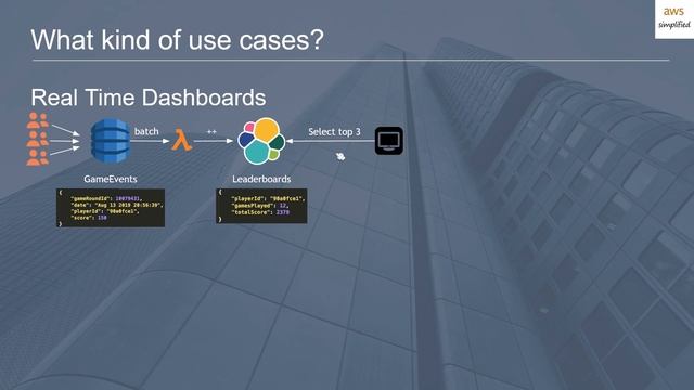 What is a DynamoDB Stream? (And why you should be using it!) смотреть онлайн