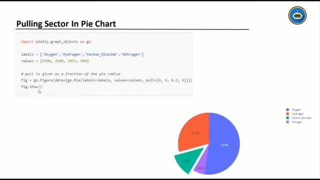 Plotly Pie Chart | Plotly Tutorial For Beginners In Hindi | Plotly Full Course In Urdu | Plotly смотреть онлайн
