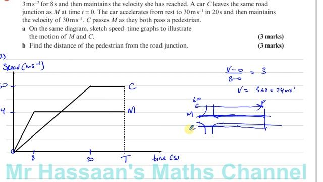 M1 (IAL) Edexcel Text Book, Chapter 2 Ex 2B p16, Q8, Speed Time Graphs смотреть онлайн