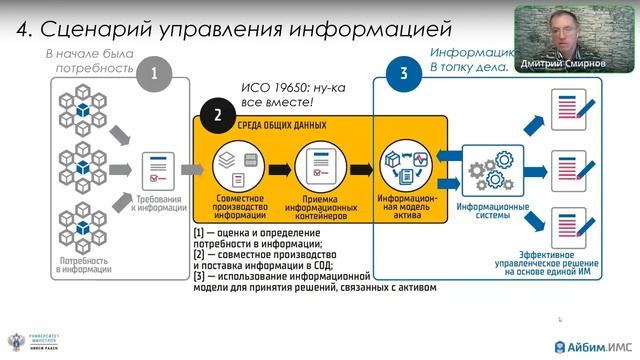 Дмитрий Смирнов: «Даю установку: BIM, ТИМ, ИМС. Поехали!» смотреть онлайн