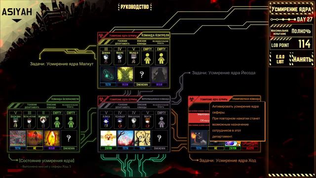 Lobotomy Corporation смотреть онлайн