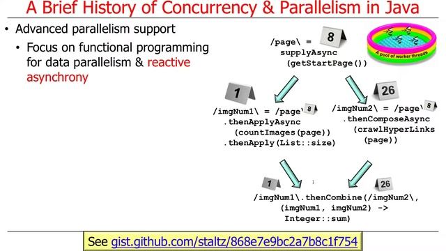 Background on Java Concurrency and Parallelism (Part 2) смотреть онлайн
