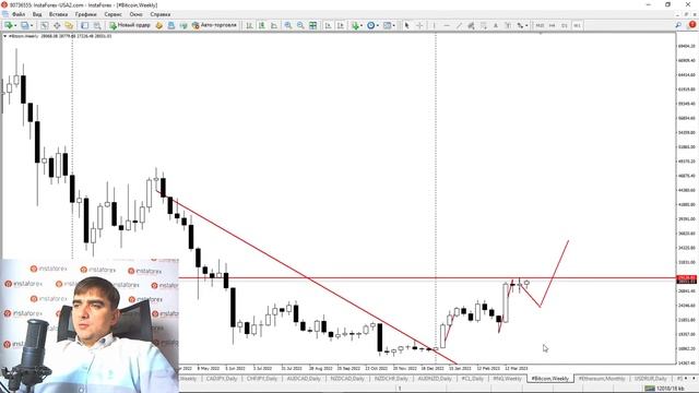 Прогноз на 05.04.2023 от Андрея Шевченко: Отработка торговой идеи по USDJPY, USDCHF и кросс курсам смотреть онлайн