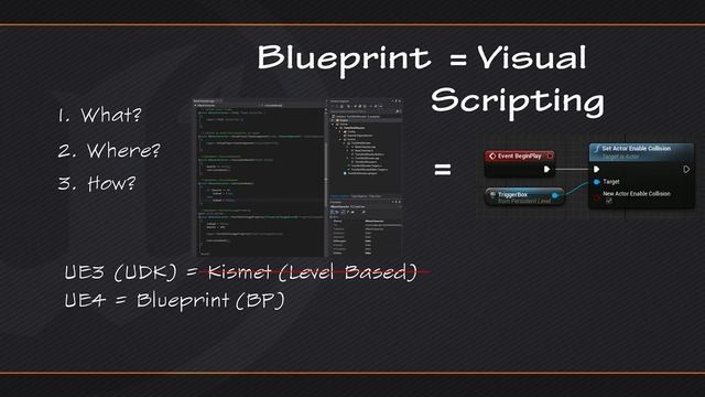 Intro to Blueprints: Blueprint Introduction | 01 | v4.8 Tutorial Series | Unreal Engine смотреть онлайн