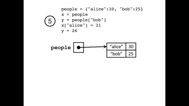 CS 220 Data Programming I: Lecture 20 Copying смотреть онлайн