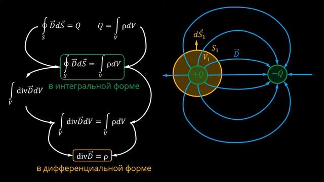 06. 2.3 Закон Гаусса, закон неразрывности магнитных силовых линий. Закон сохранения заряда смотреть онлайн