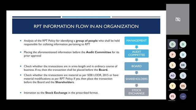 WEBINAR ON ANALYSIS OF THE RECENT AMENDMENTS TO THE SEBI LODR REGULATIONS, 2015, ON RELATED PARTY T смотреть онлайн