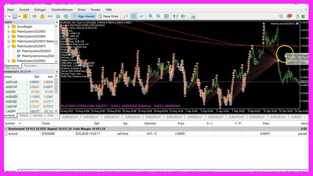 MQL5 TUTORIAL ENGLISH - HOW TO PROFIT FROM A TREND CHANGE смотреть онлайн