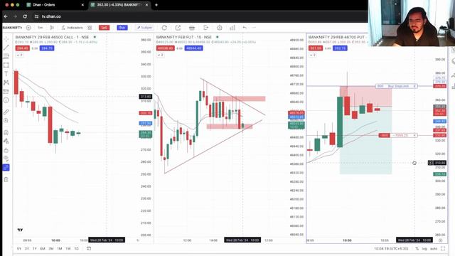 Live Intraday Trading || Scalping Nifty Banknifty option || 28th Feb || #banknifty #nifty смотреть онлайн