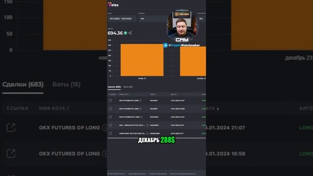 Сколько я зарабатываю на ботах Veles. смотреть онлайн