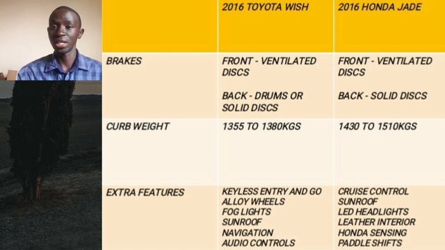 Toyota Wish VS Honda Jade Comparison review. Which is a better MPV? смотреть онлайн