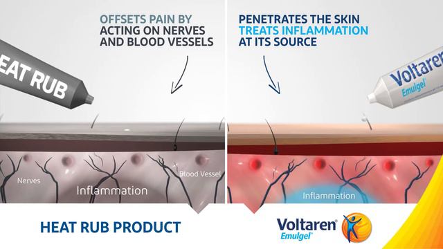 GSK VOLTAREN - Emulgel смотреть онлайн
