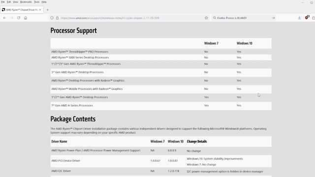 AMD Chipset Drivers 2.17.25.506 Release Notes Release Date 6/2/2021