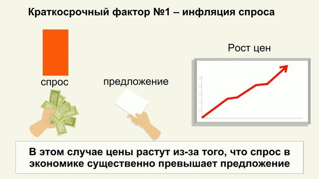 Инфляция: почему растут цены и как с этим быть смотреть онлайн