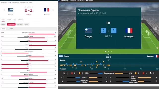 Греция - Франция прямая трансляция смотреть онлайн