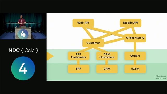 Why you need an API, and what to do about it - Glenn Henriksen - NDC Oslo 2021