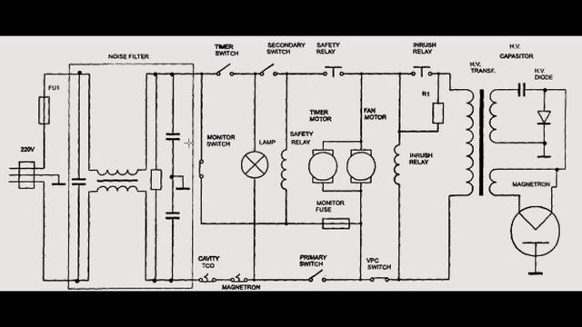 Микроволновая печь от истории создания до ремонта смотреть онлайн