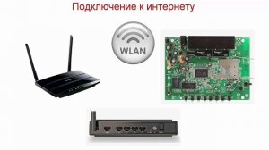 26 урок ( Способы  подключения к интернету)