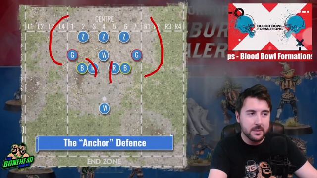 Necromantic Set-Up Formations for Blood Bowl - Blood Bowl 2020 (Bonehead Podcast) смотреть онлайн